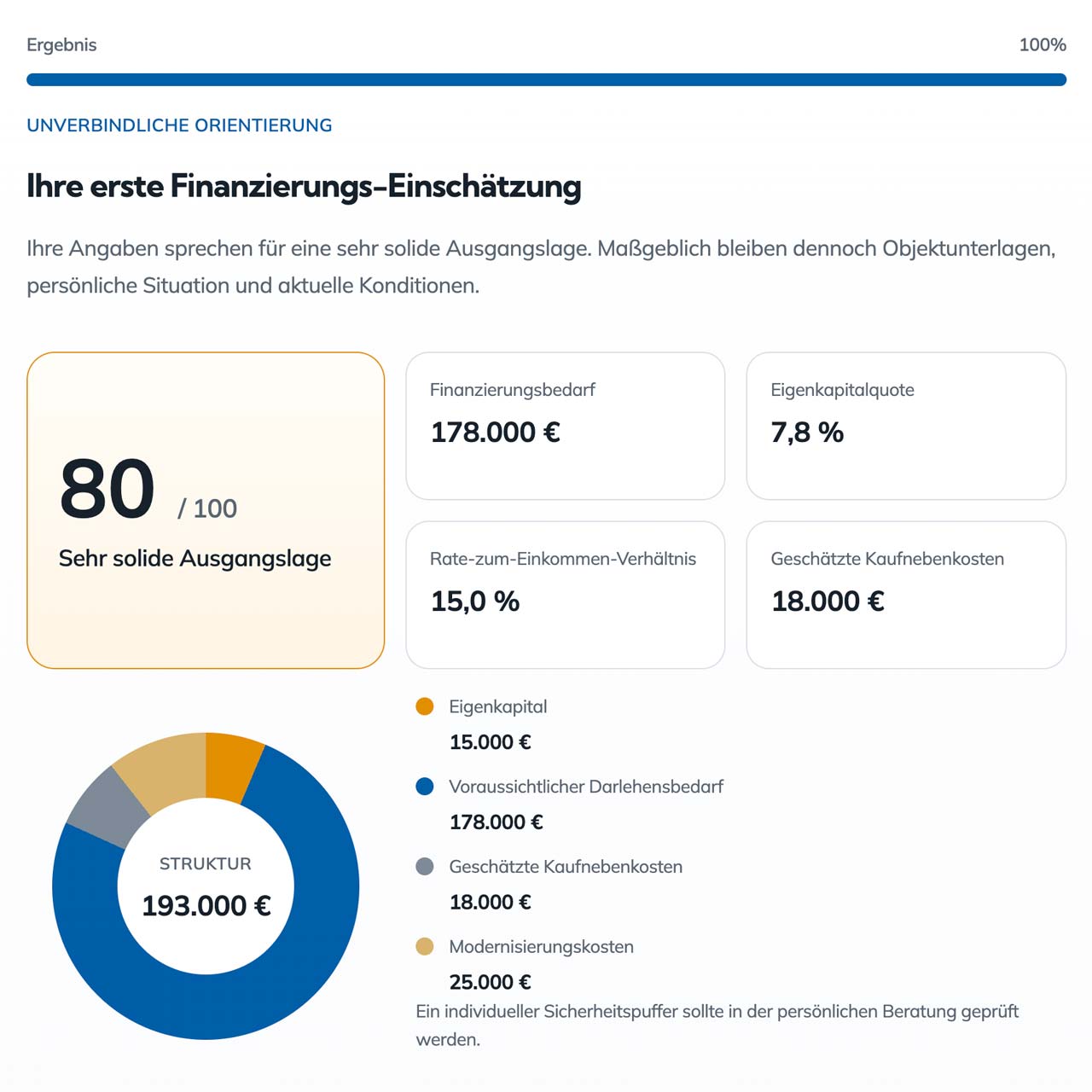 Ergebnis Baufinanzierung Lead-Generator – Prostylemedia Prostylemedia FinanzierungsCheck