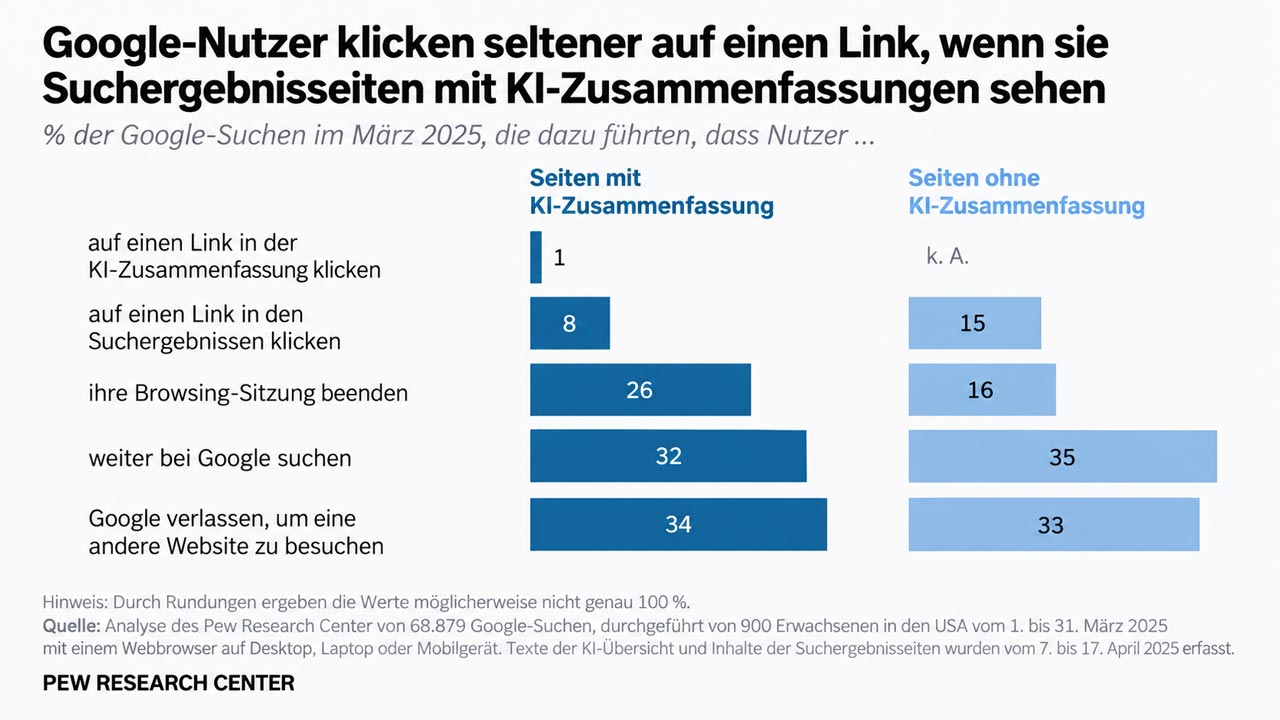 Google Suchen mit KI