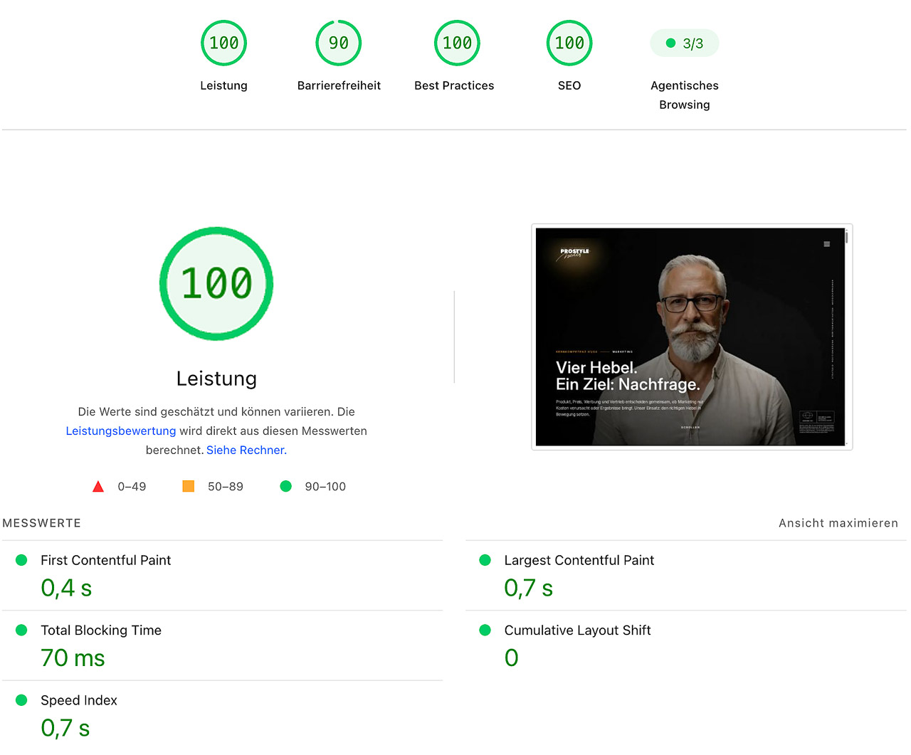 SEO-Messwerte-Prostylemedia